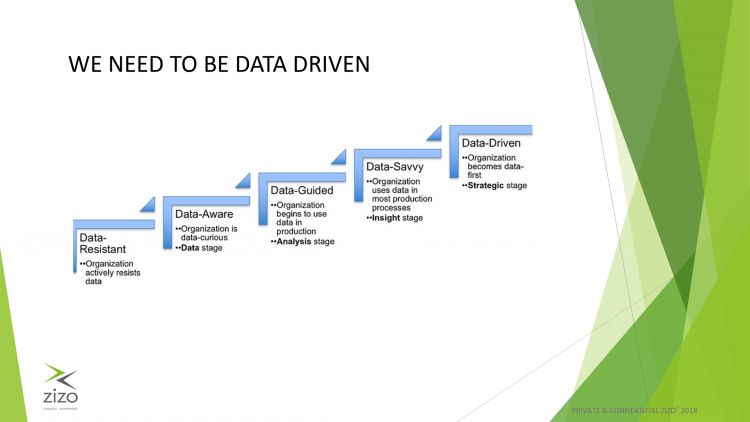 Scale of data focus within an organisation